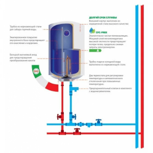 Водонагреватель Artel ART WH 2.0 80L