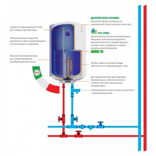 Водонагреватель Shivaki WH 1.5 50L